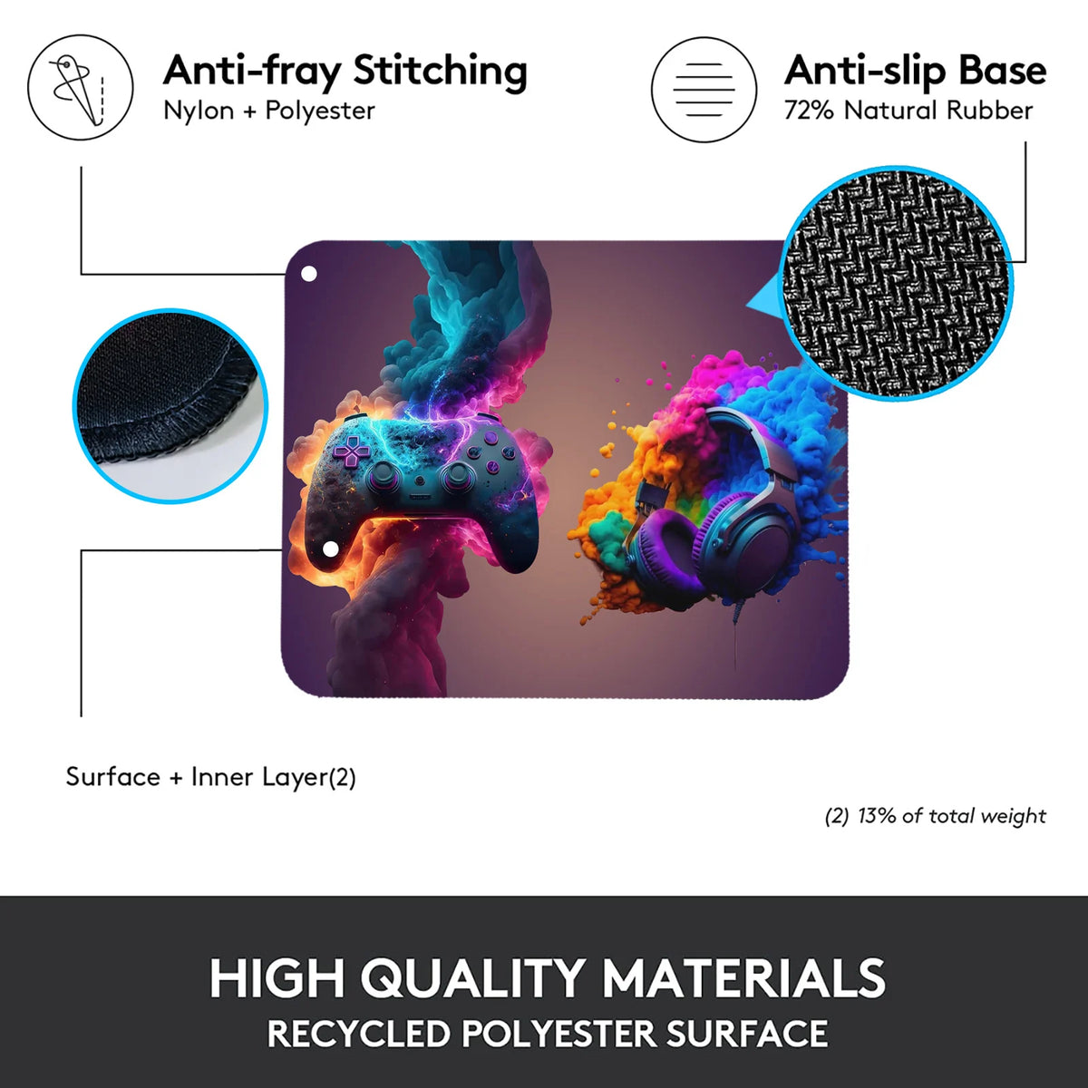 ForgeGrip Extended Desk Pad